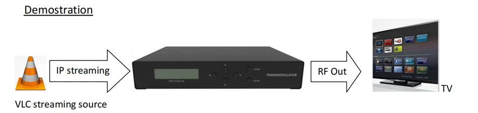 2 IP HD Streams Over A Single QAM