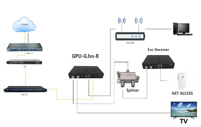 เคล็ดลับในการแก้ไขปัญหาโมเด็มออปติคอล FTTH ในบ้าน