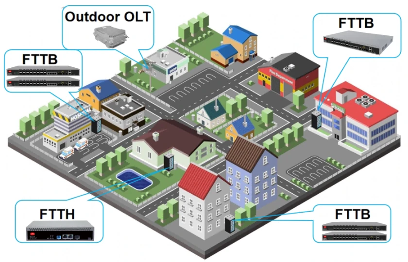 8 Port GPON OLT