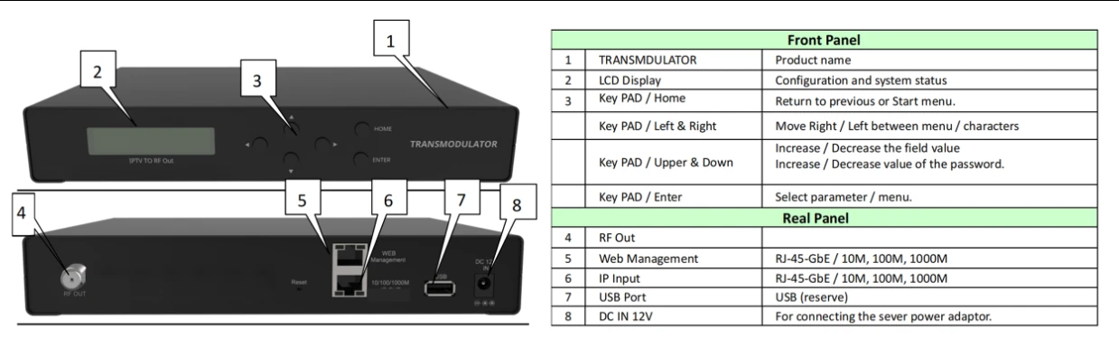 2 IP HD Streams Over A Single QAM 2 IP HD Streams Over A Single QAM